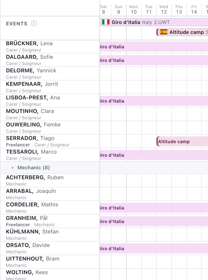 A crop of the Season Planner in May: carers and mechanics at the Giro d'Italia and an altitude camp, grouped by role.