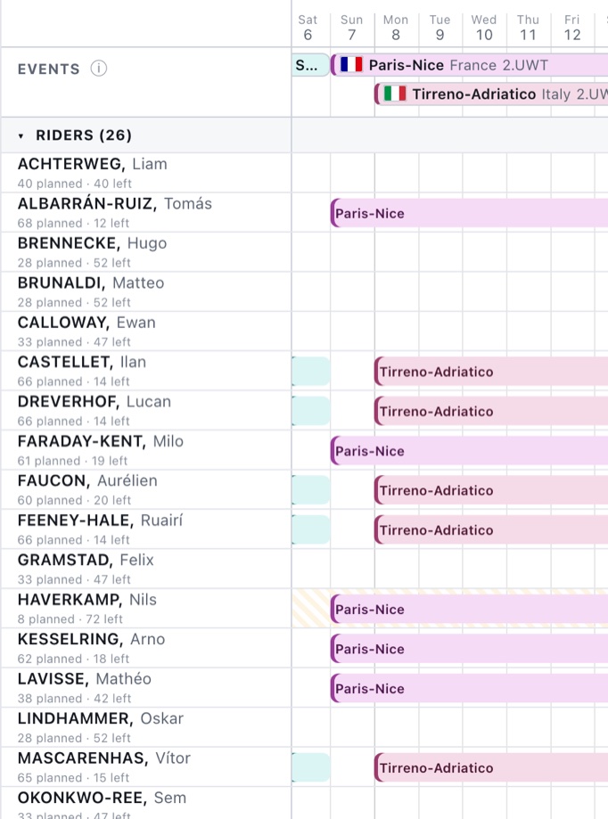 A crop of the Season Planner in March: Paris-Nice and Tirreno-Adriatico in the event lanes, and the riders selected for each in their rows.
